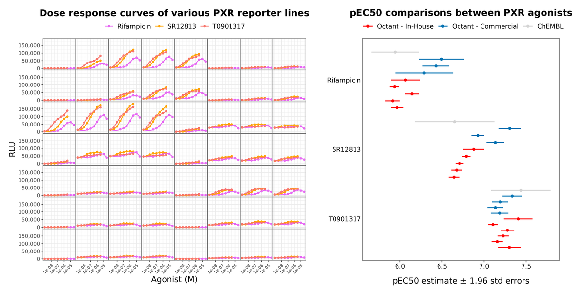 Announcing the next OpenADMET Blind Challenge: Predicting PXR Induction