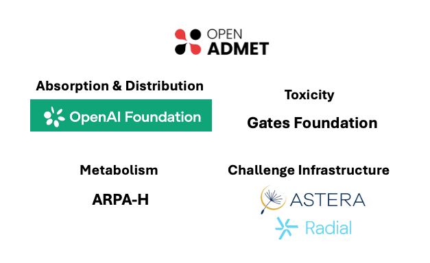 New Funding - New Opportunities