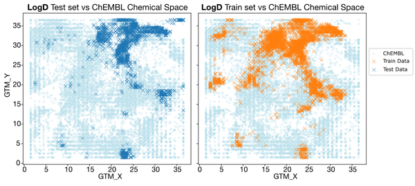 Lessons Learned from the OpenADMET-ExpansionRx Blind Challenge: Can We Trust Zero-Shot ADMET Predictions?