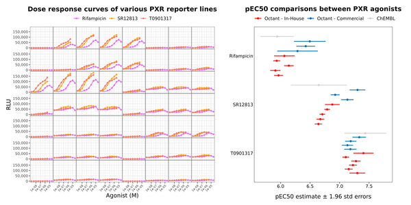 Announcing the next OpenADMET Blind Challenge: Predicting PXR Induction