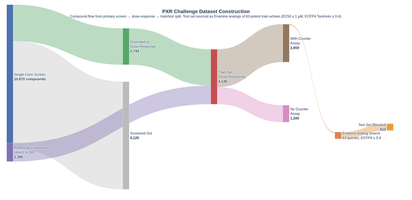 Predicting PXR Induction - We have liftoff