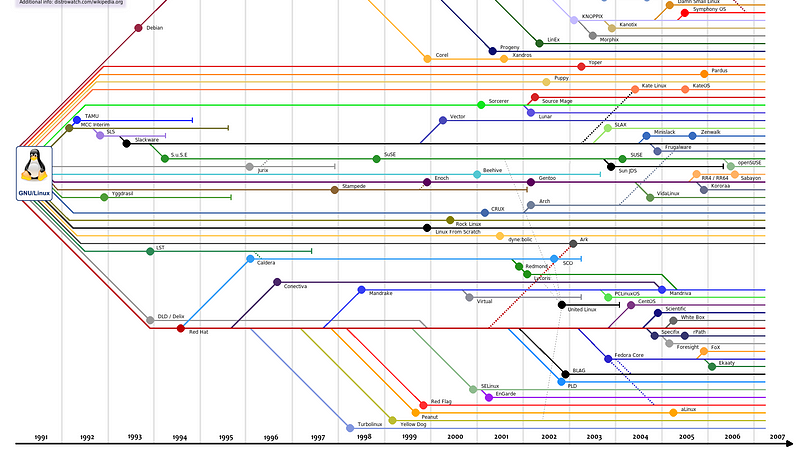 Why you don’t understand Holacracy
