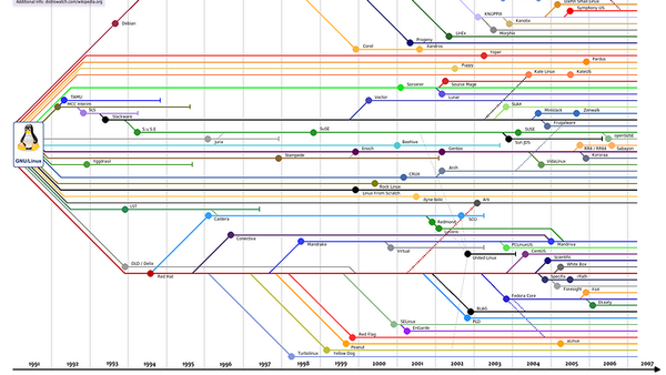 Why you don’t understand Holacracy