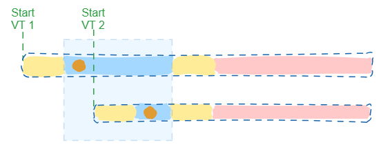 Timing with 2ms delay