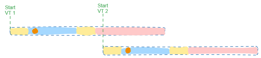 Timing with 700ms delay