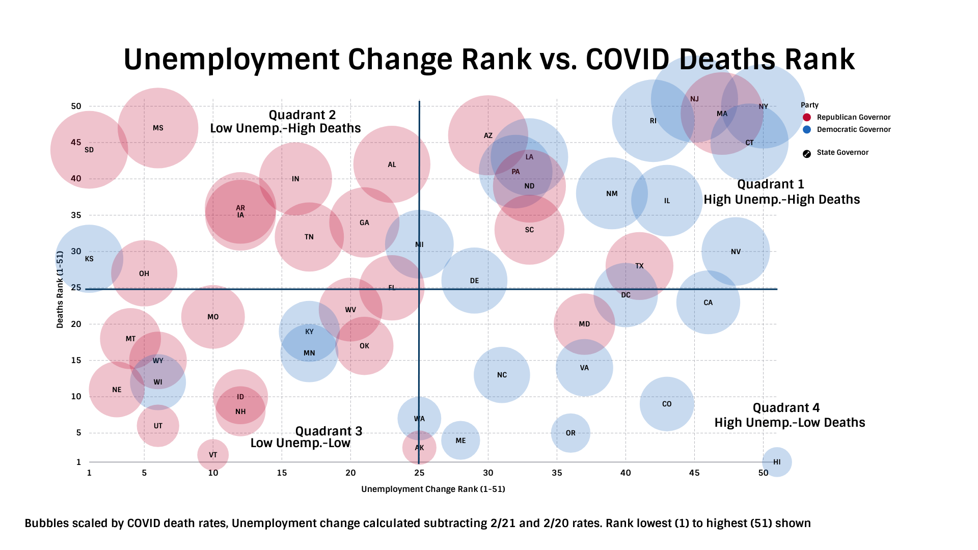 TIPP Poll Results, Unemployment change rank vs covid deaths rank in the united states