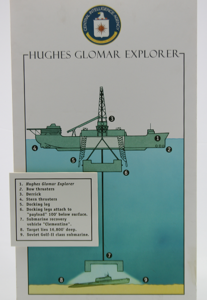 Azorian diagram A diagram of Project Azorian's retrieval mechanism on display at the International Spy Museum (Courtesy of the International Spy Museum)