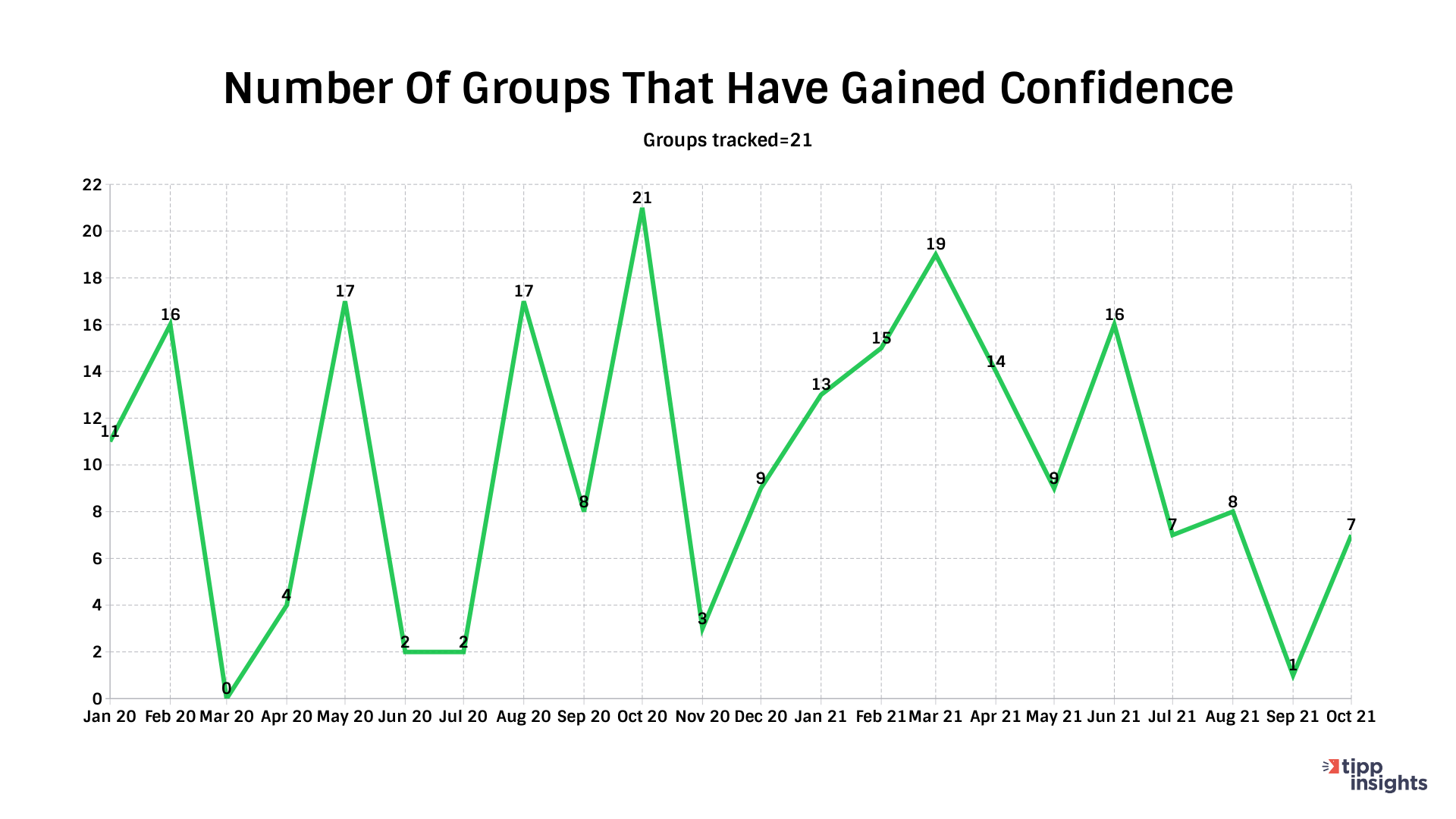 IBD/TIPP Economic Optimism Index demographic Groups Improving outlook.