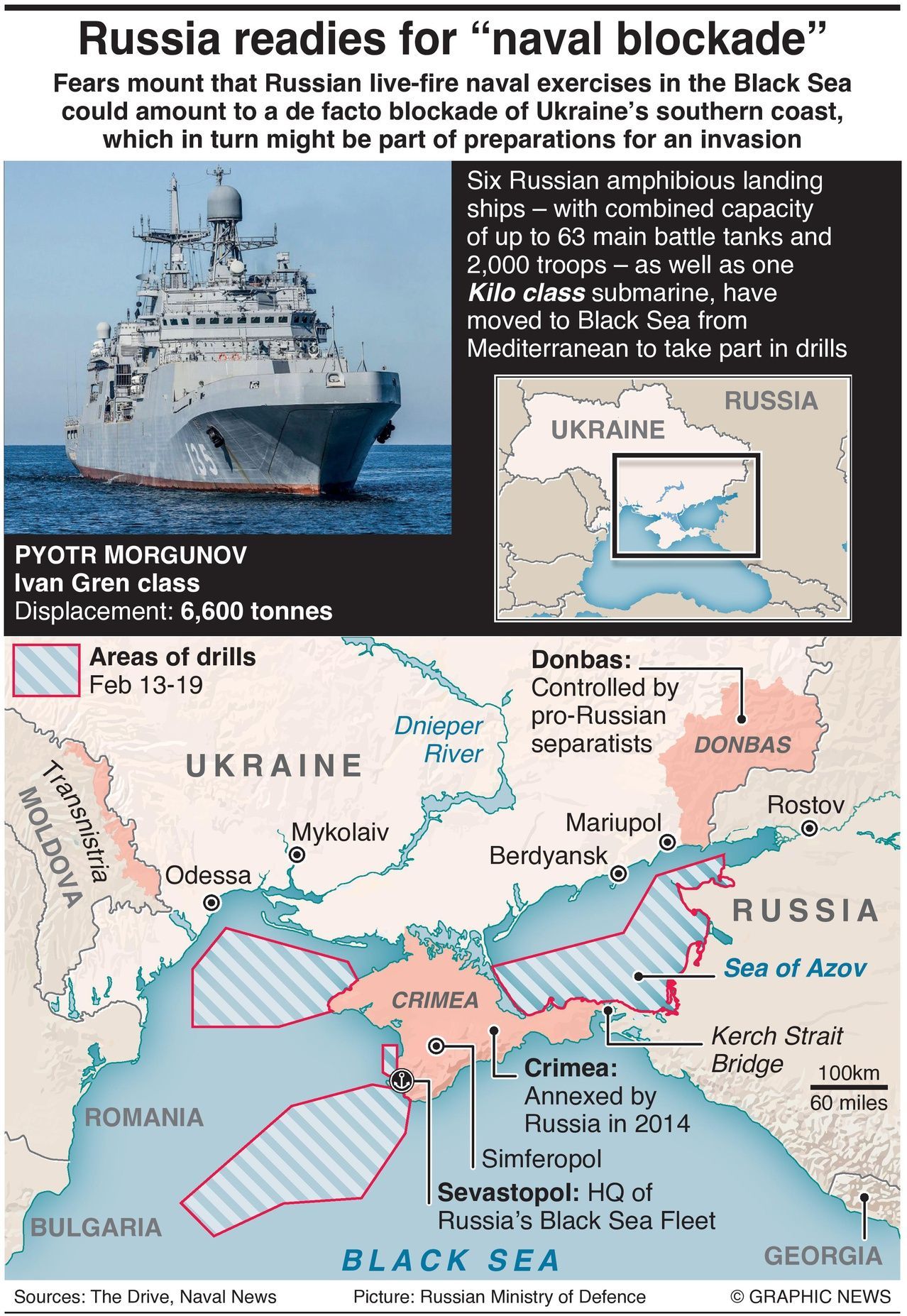 Potential Russian Naval Blockade of The Ukraine