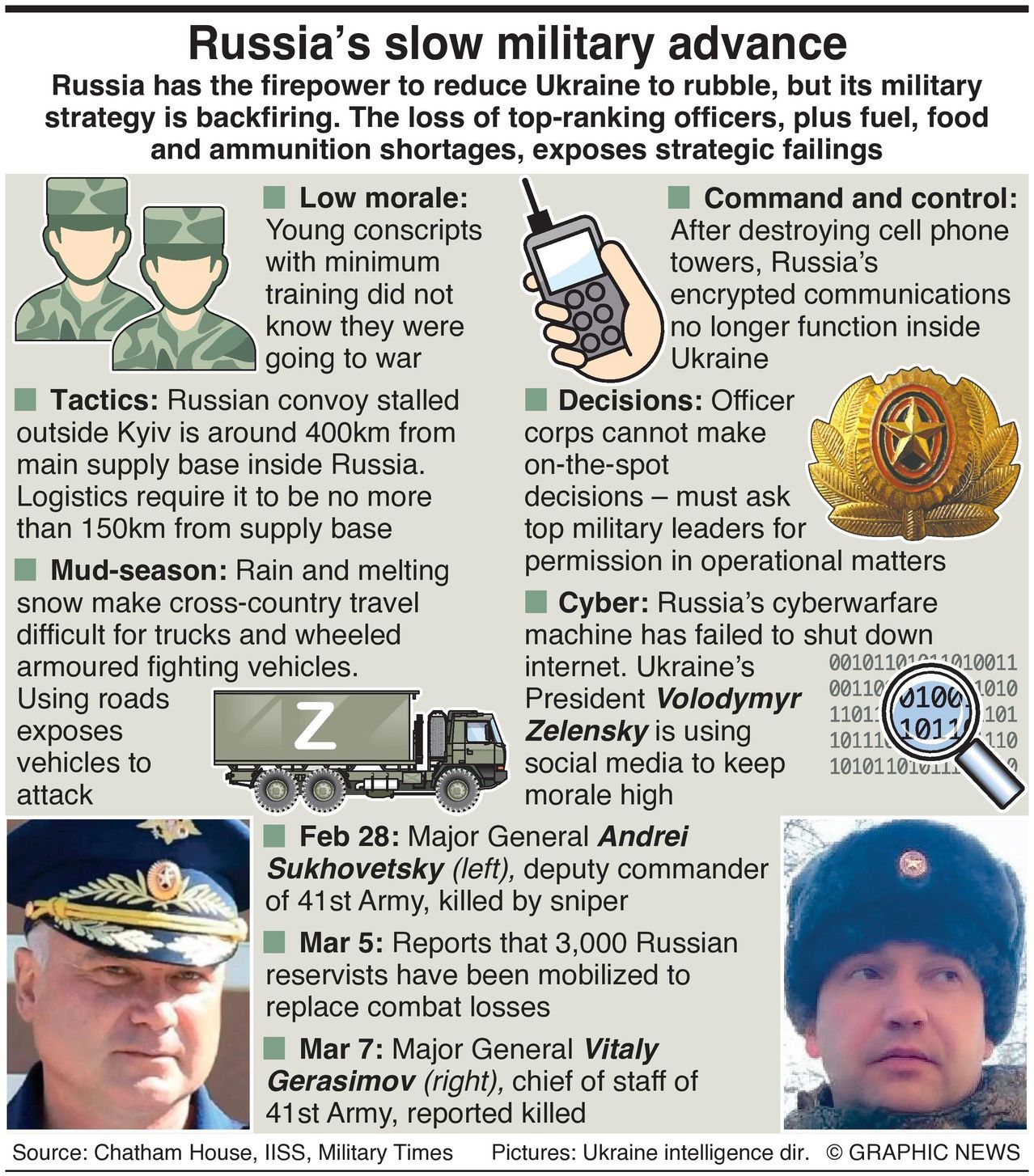 Why is Russia's advance so slow?