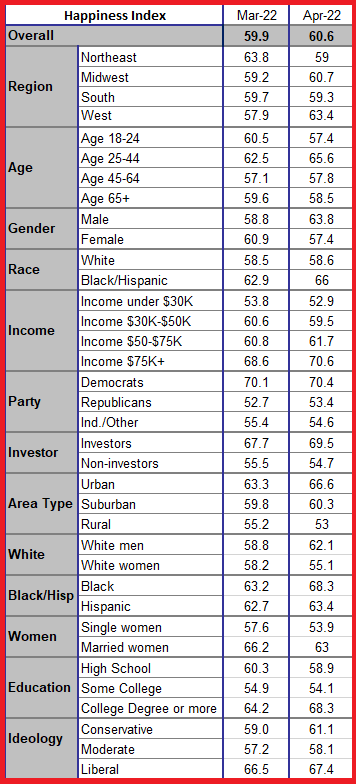 TIPP Happiness Index