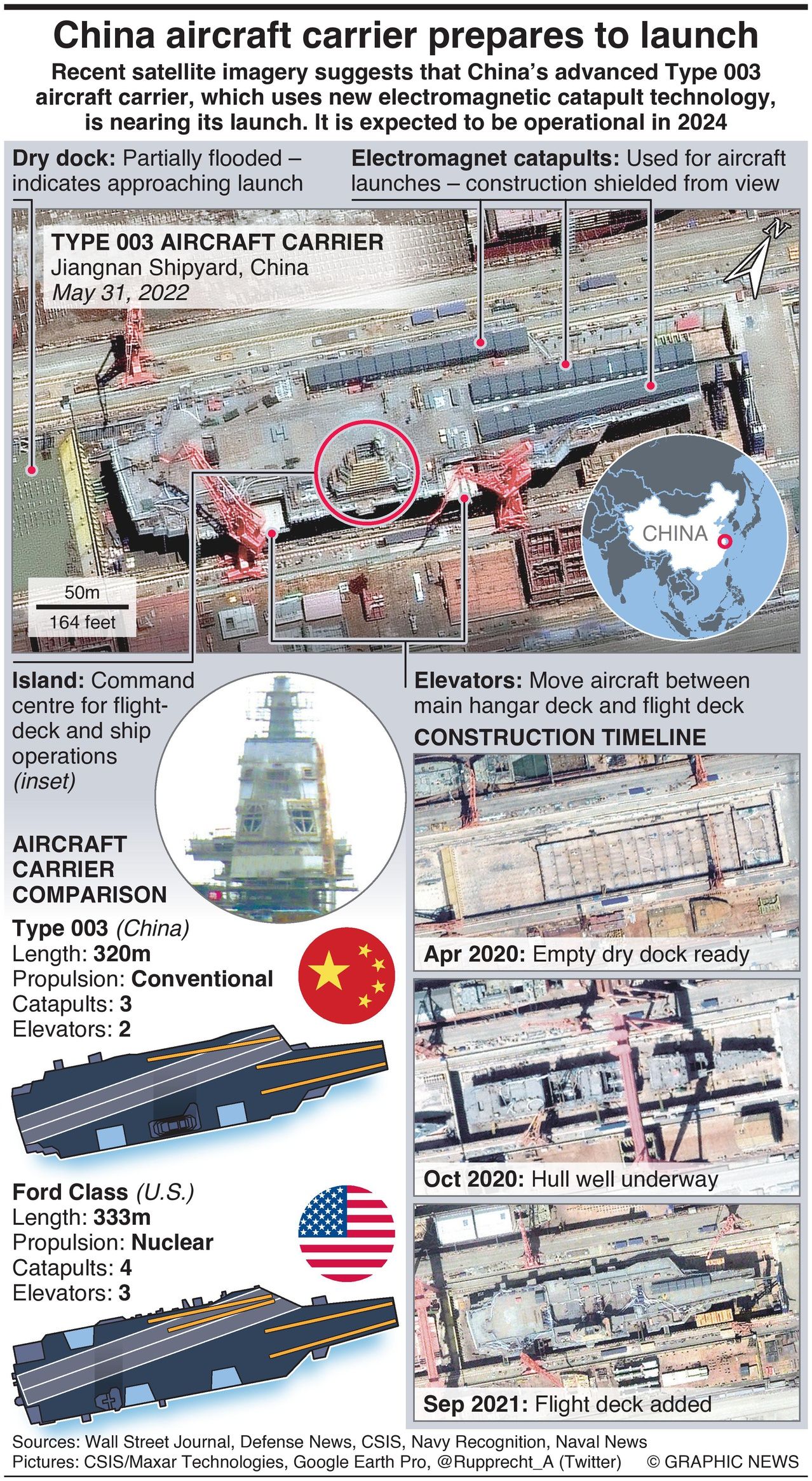 Graphic provided by Graphicnews.com, created by NINIAN CARTER