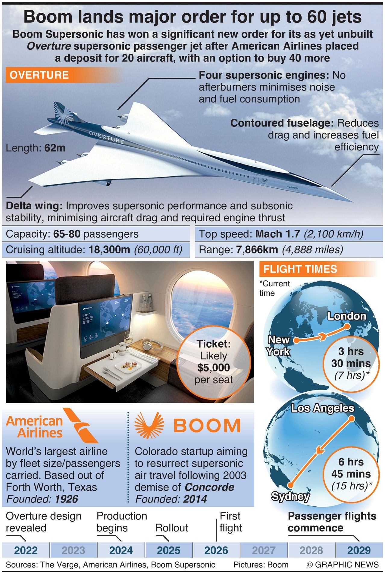 Graphic by: NINIAN CARTER