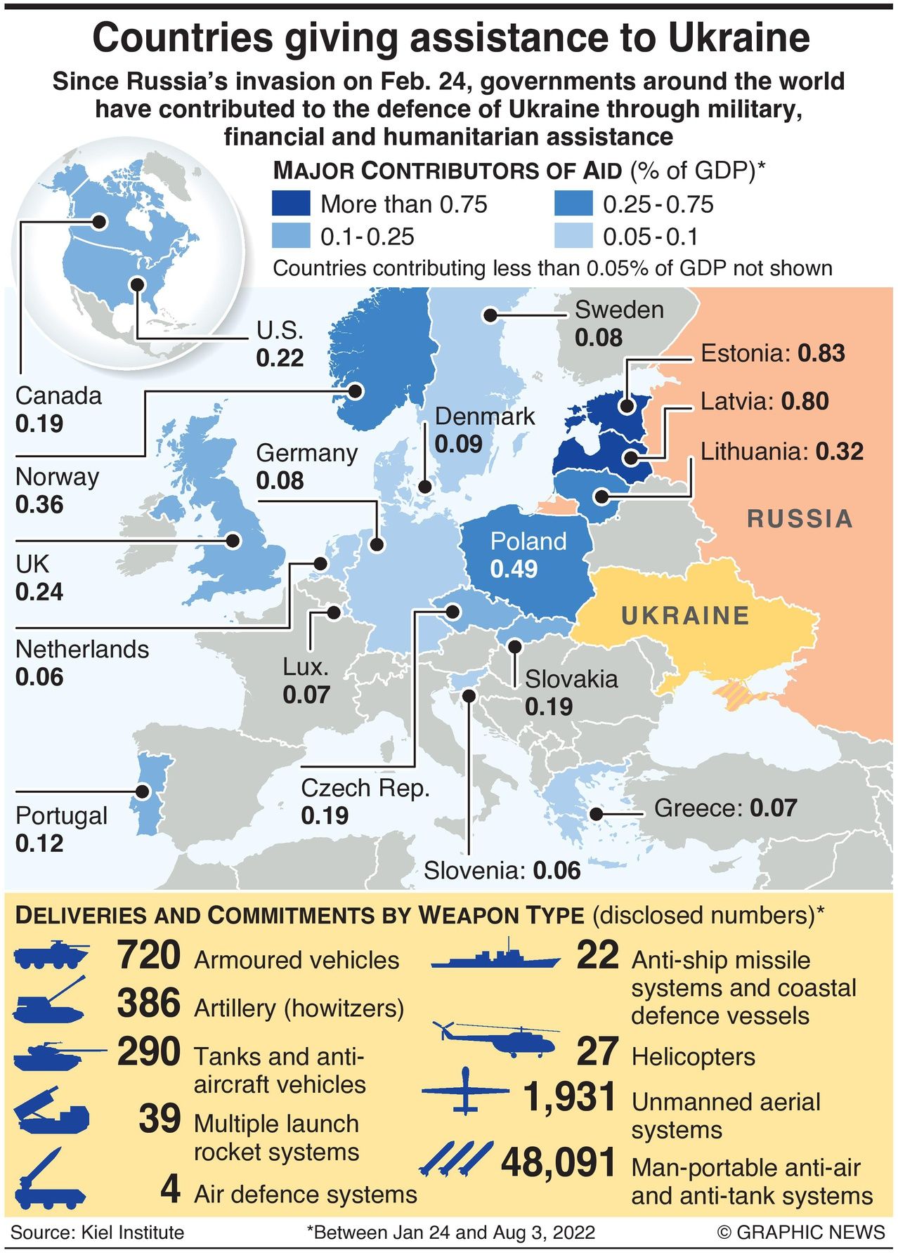 Weapons the United States is sending to Ukraine in latest 4.3 Billion dollar weapons package