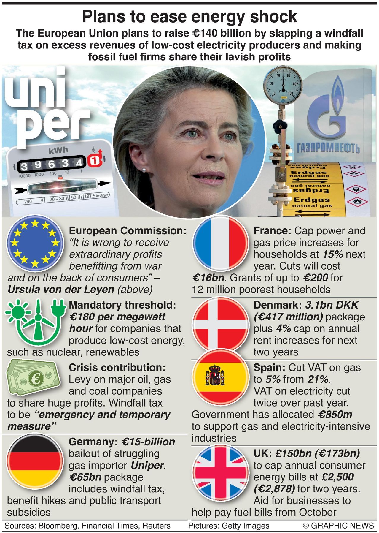 Infographic depicting how Europe plans to solve energy crisis