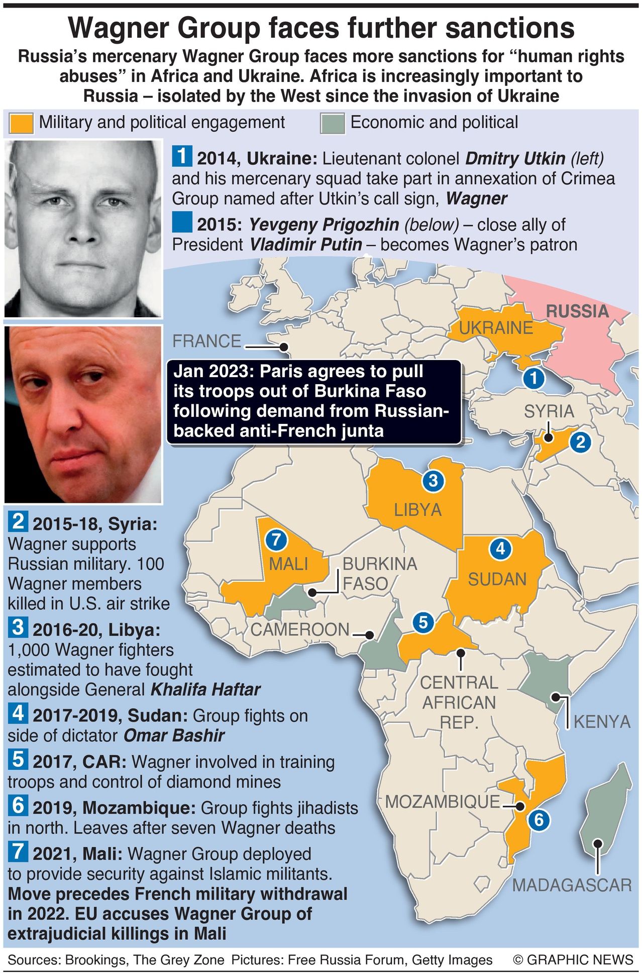 Infographics: Wagner Group Faces Further Sanctions