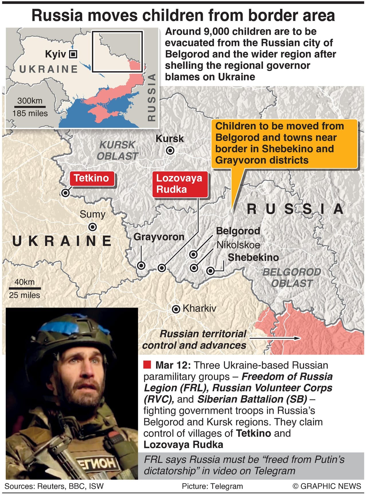 Russia Moves Thousands Of Children From Border After Strikes