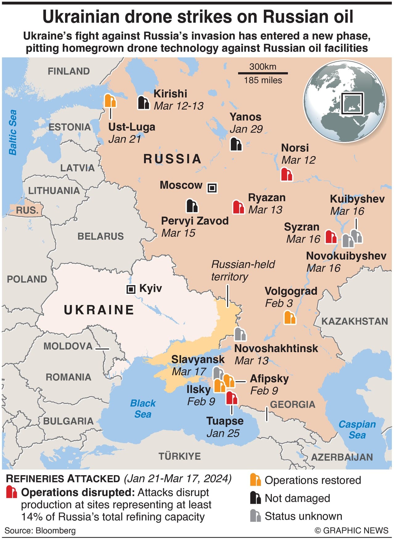 Russian Oil Refineries Targeted By Ukraine’s Drones