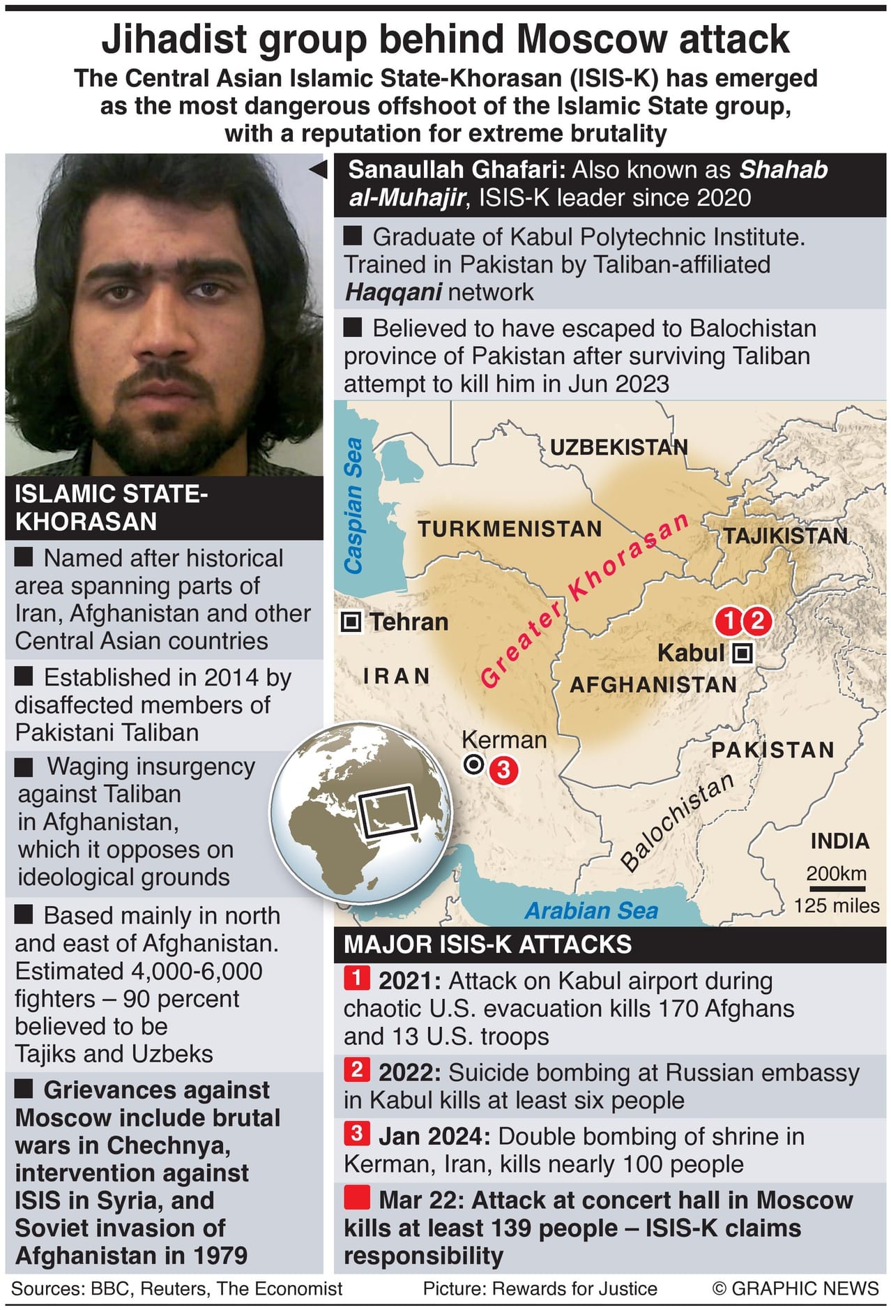 Who Is The Jihadist Group Behind Moscow Attack? 