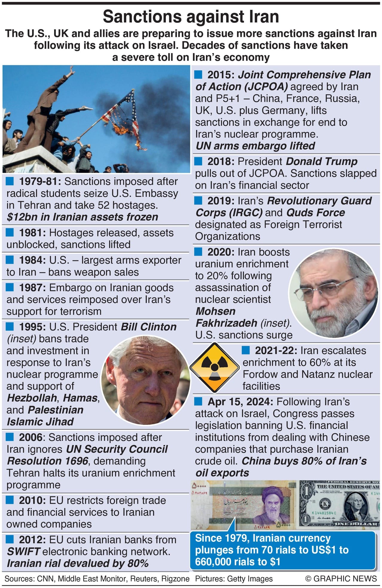 U.S. Plans New Sanctions On Iran After Attack On Israel