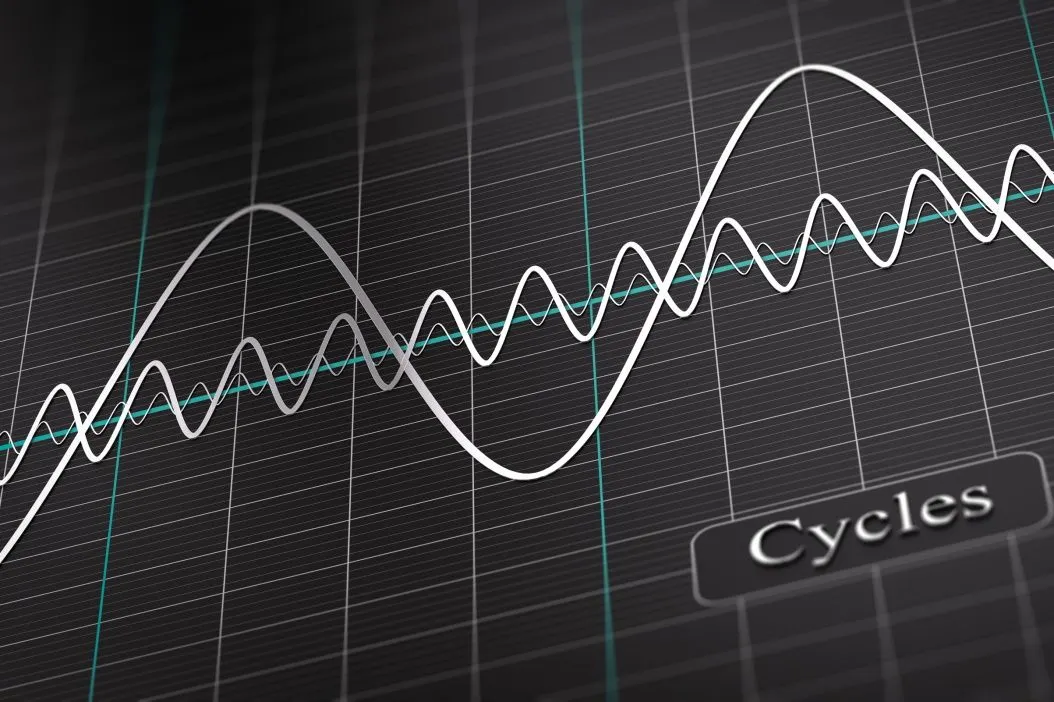 Economy cycles infographic
