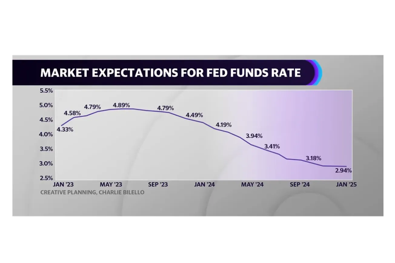 What Another Fed Interest Rate Hike Means For You
