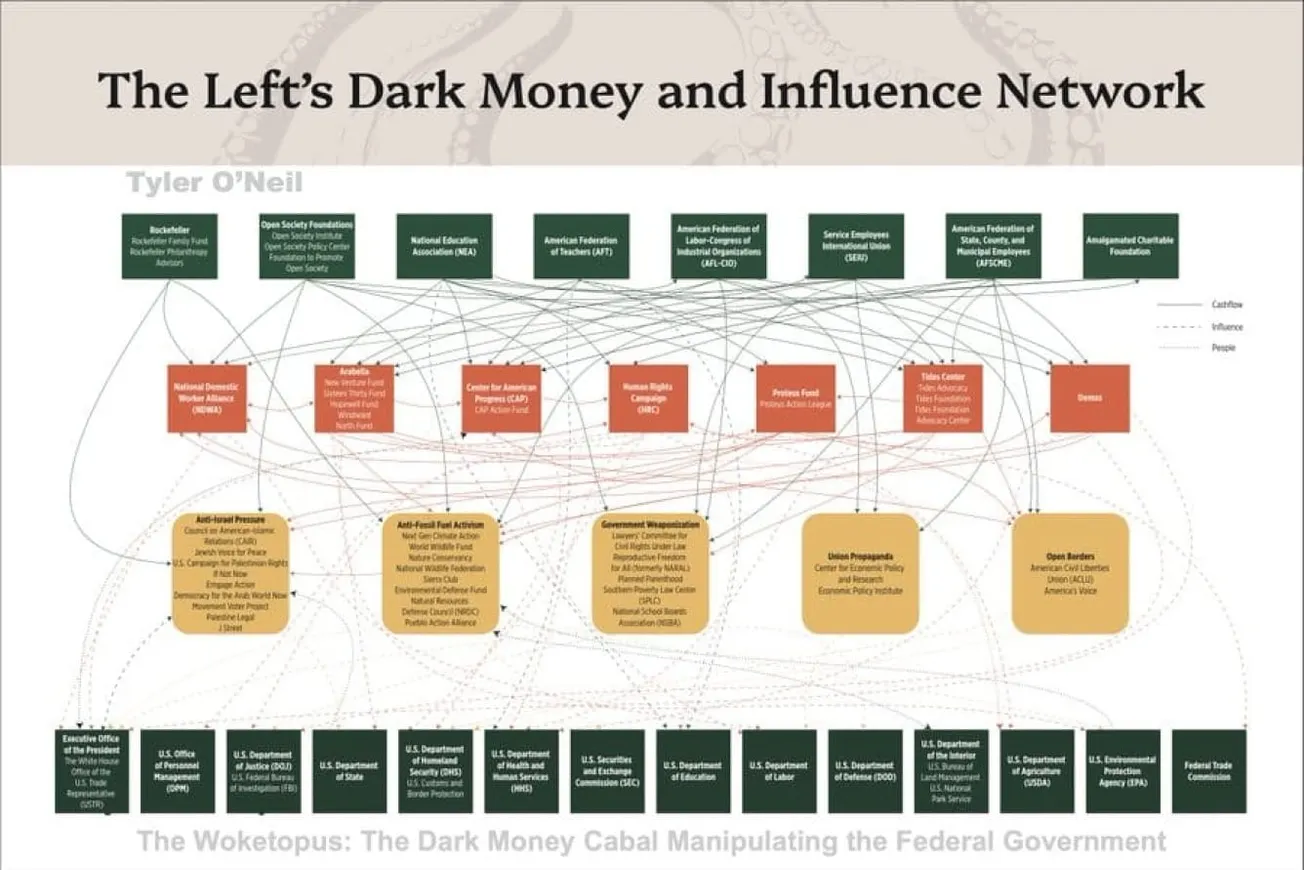 Who’s Funding The Aggressive Anti-ICE Tactics Used By Activists Like Renee Nicole Good?