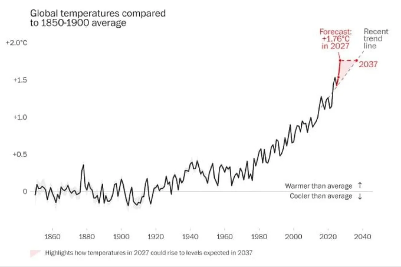 Powerful El Niño Could Bring Major Weather Impacts Worldwide