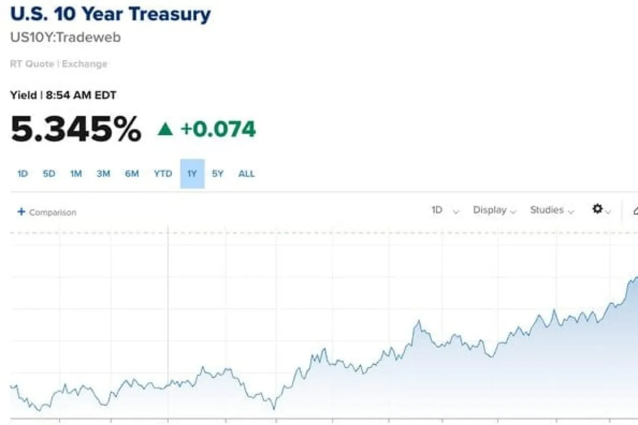 10-Year Treasury Yield Hits Highest Level Since 2002