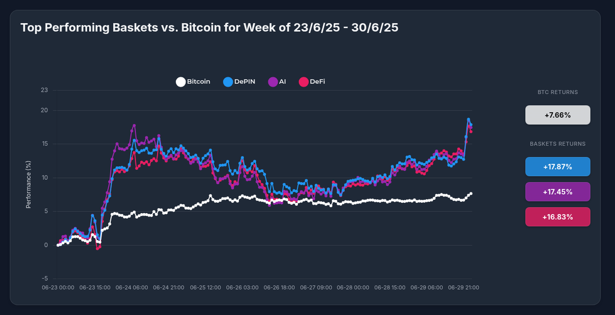 Beyond Bitcoin: How Optima's DePIN Strategy Delivered 2.3x BTC's Returns in Q2 2025