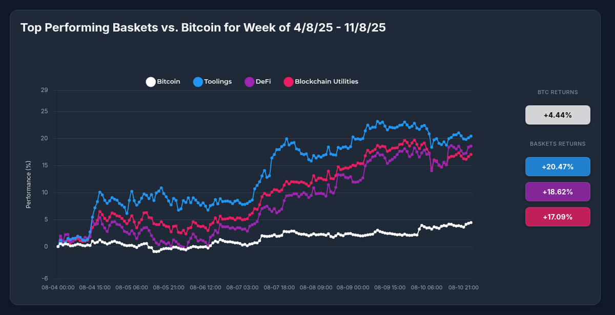 Optima's Toolings Strategy Outperforms Bitcoin by 16%: Why Strategic Diversification is Winning in the Bull Market