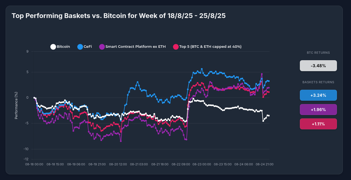 Optima's CeFi Strategy Outperforms Bitcoin by 6.72%: Why Diversification Wins in Volatile Markets