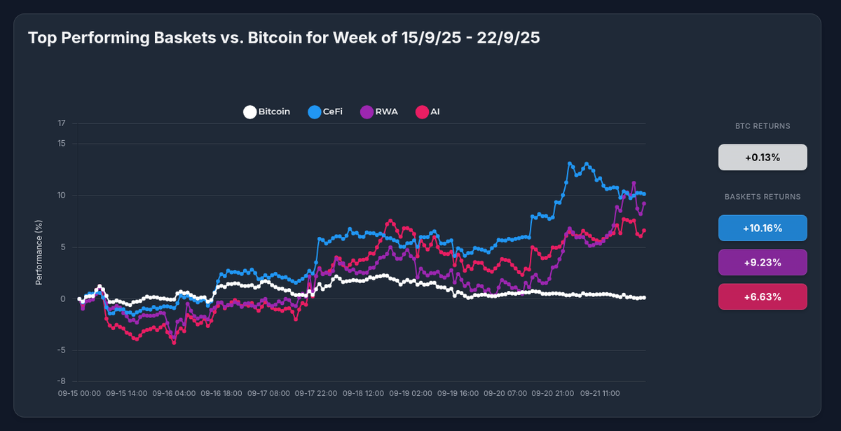 CeFi Strategy Outshines Bitcoin with 10.16% Surge: Optima's Diversified Approach Delivers Superior Returns