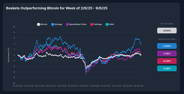 Beyond Bitcoin: How Optima's Storage Strategy Outperformed BTC with 3.84% Returns During Market Turbulence