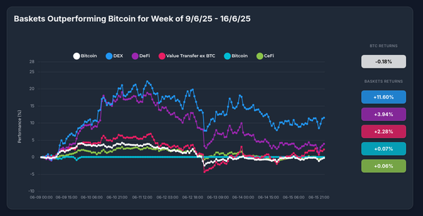 Optima DEX Strategy Outperforms Bitcoin by 11.78%: A Case for Strategic Diversification