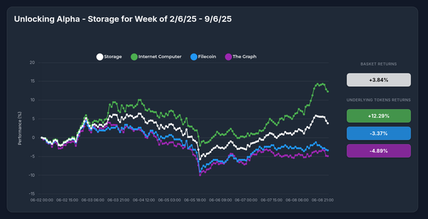 V-Shaped Recovery: How Optima's Storage Strategy Withstood Market Volatility with a 3.84% Gain