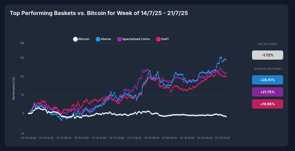 Optima Strategies Outshine Bitcoin: How Diversified Crypto Baskets Delivered 30% Returns While BTC Declined