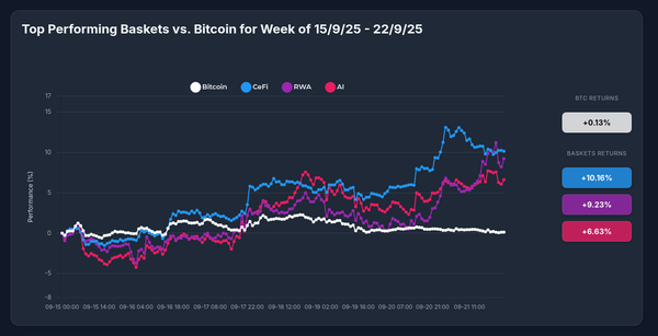 CeFi Strategy Outshines Bitcoin with 10.16% Surge: Optima's Diversified Approach Delivers Superior Returns