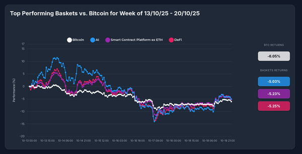 Smart Money Moves: How OPAI AI Strategy Outperformed Bitcoin During October's Market Turbulence