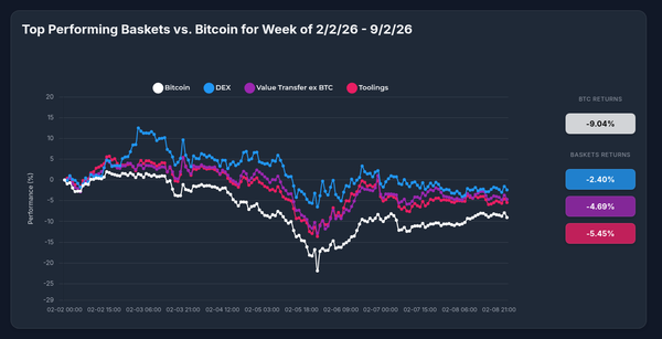 OPDEX Strategy Outperforms Bitcoin by 6.64% During Market Turmoil