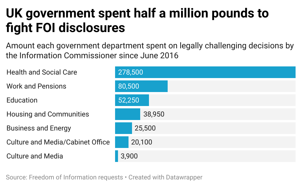 7DHJi-uk-government-spent-half-a-million-pounds-to-fight-foi-disclosures (6).png