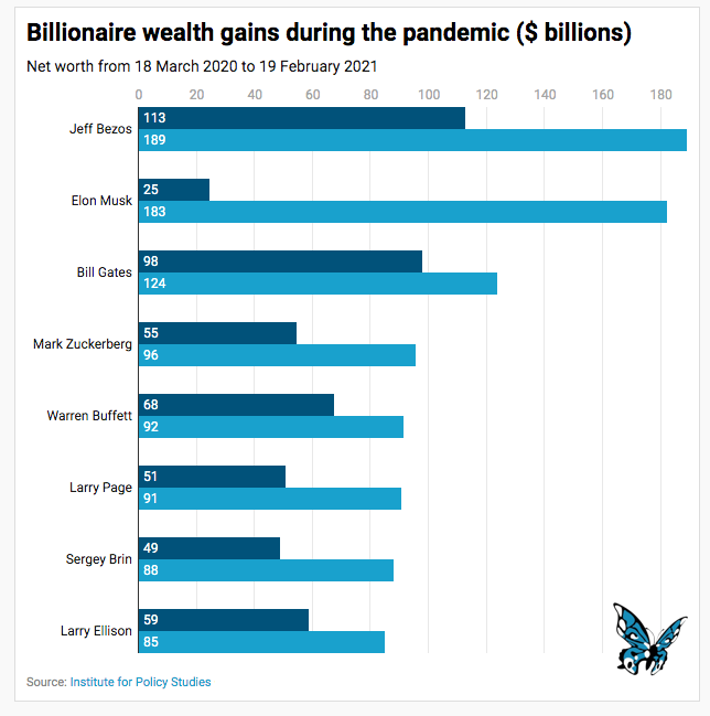 Billionaire chart.png