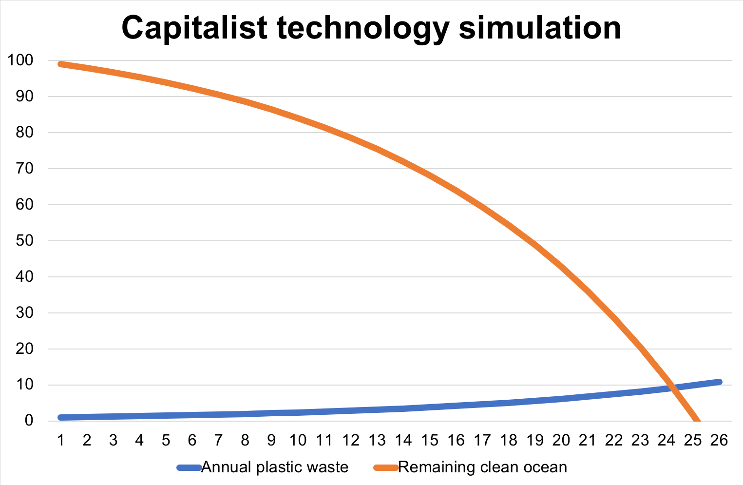 Capitalist tech.png