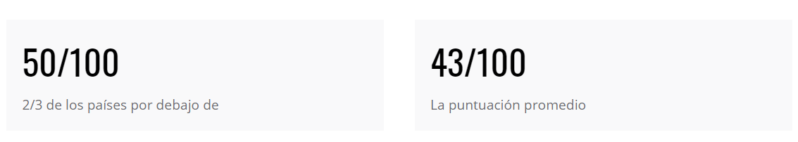 Corrupcion Latinoamérica