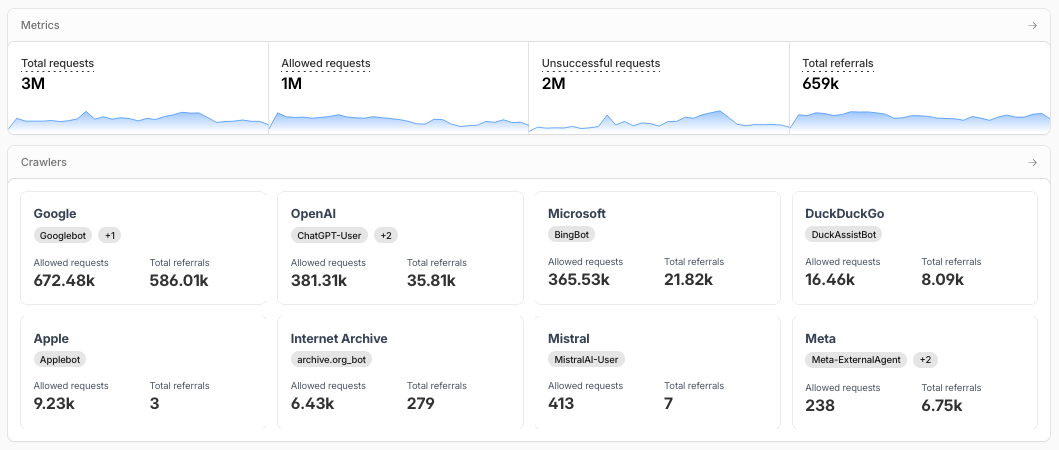 Cloudflare web dashboard