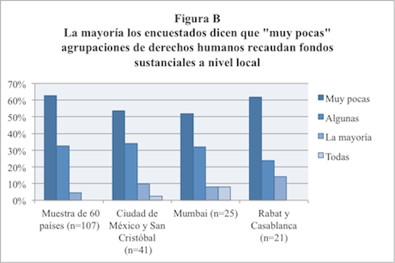 FigureB%20(ES).png