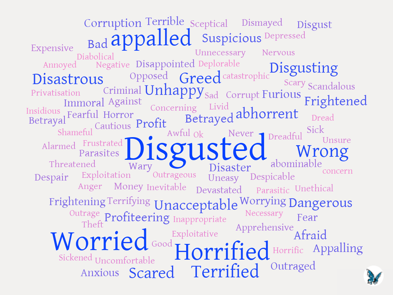 NHS word cloud reader survey