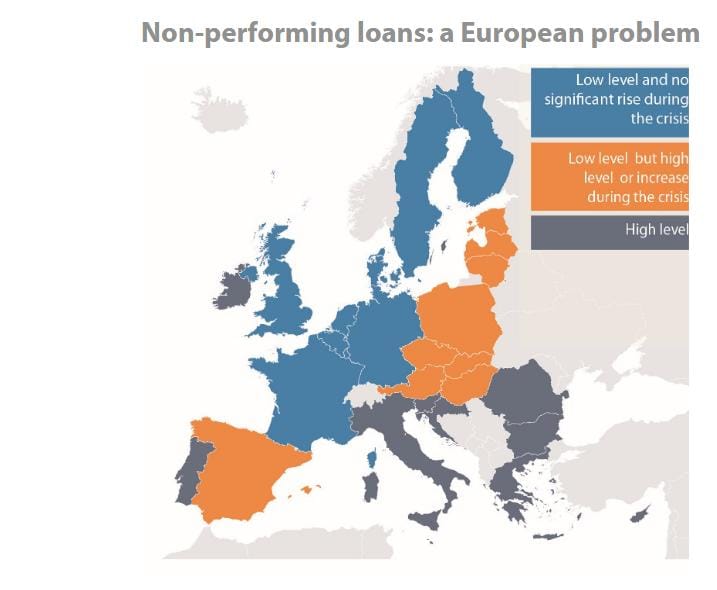 Non performing loans.jpg