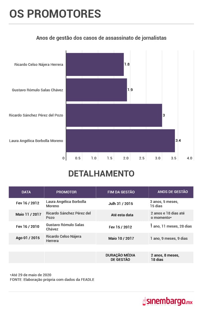 OS PROMOTORES-100.jpg