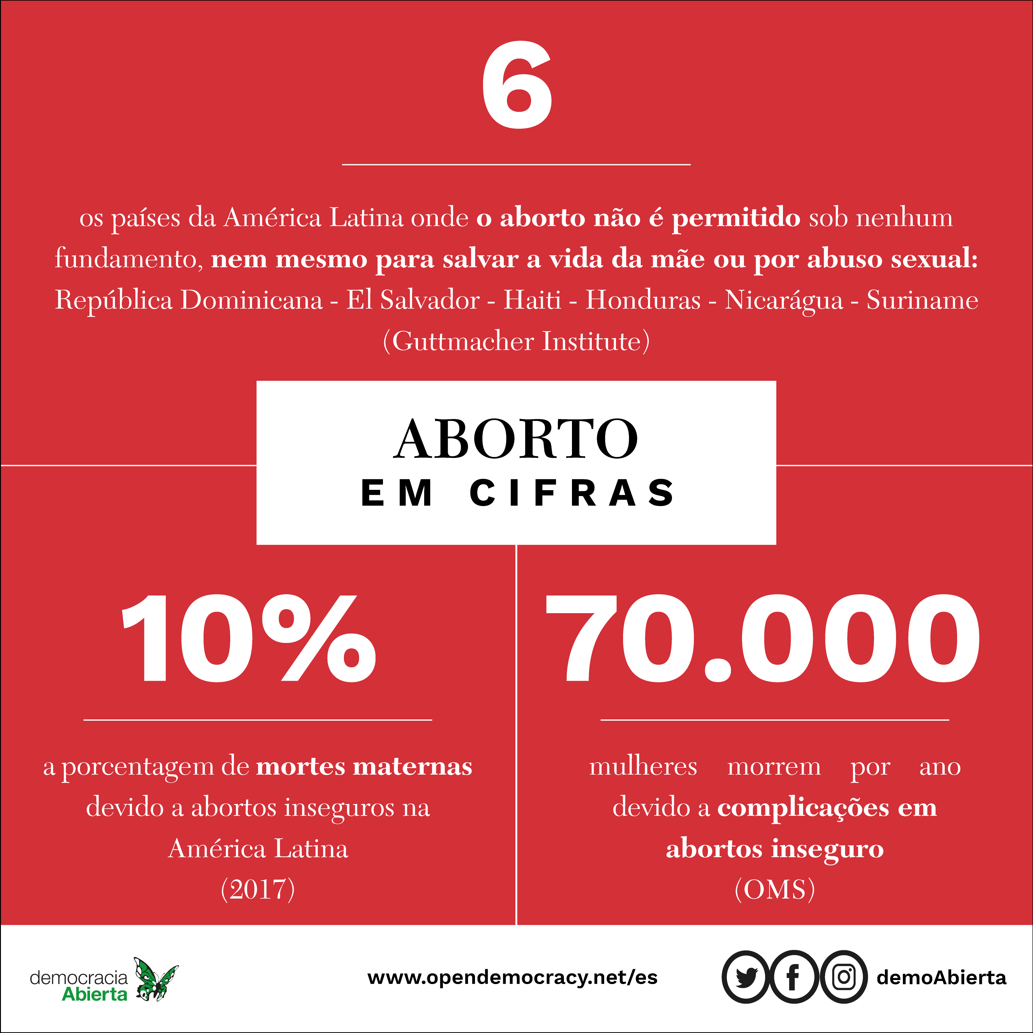 PT_cifras_ABORTO.png